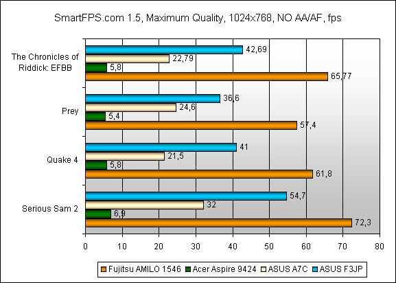 SmartFPS.com