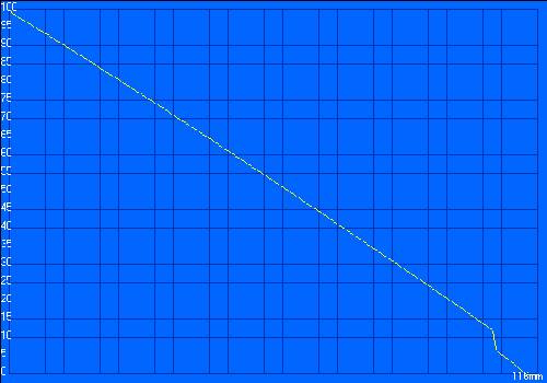 PCMark'05</P>
<DIV align=center>Battery Eater 2005 </DIV>
<P align=center><IMG height=350 alt=