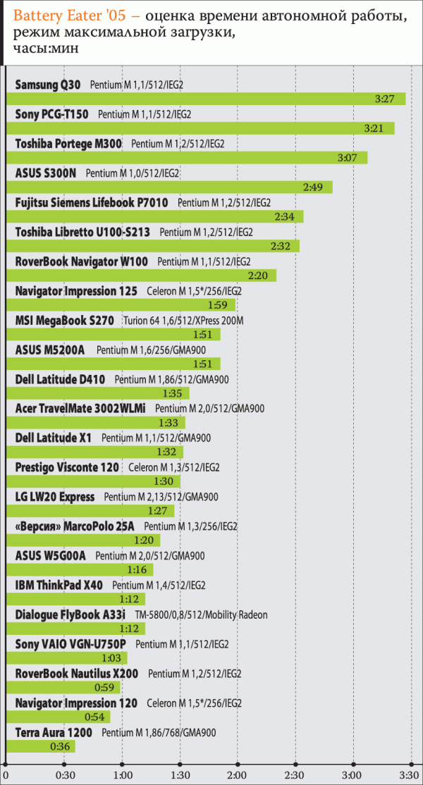 /CatalogImages/DELL-Latitude-D410/011243.png