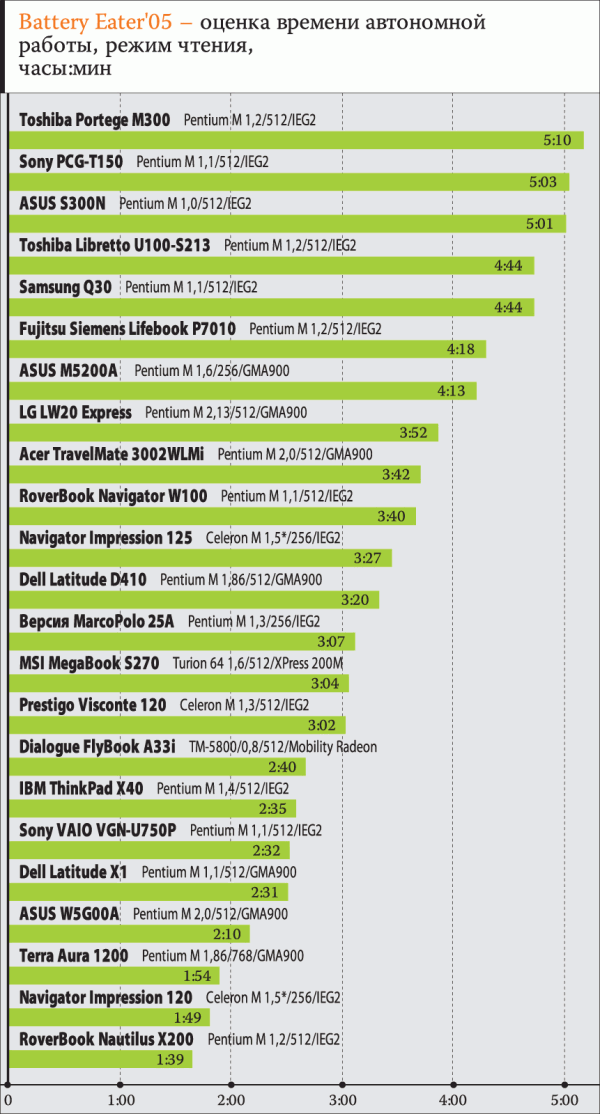 /CatalogImages/DELL-Latitude-D410/011244.png