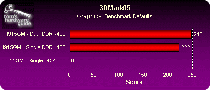 DirectX 9