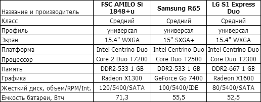 ������� Fujitsu Siemens Amilo Si 1848+u 