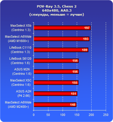 ���������� ������ � POVRay 3.5 for Windows