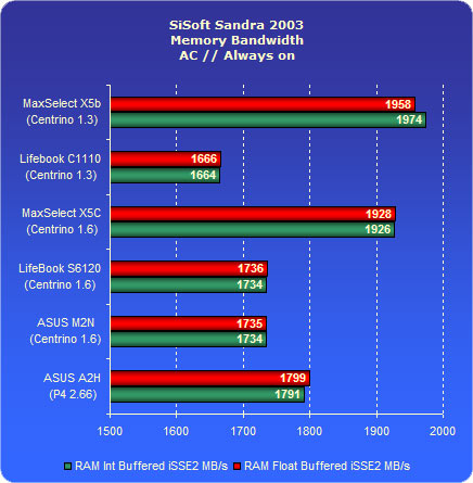 ���������� ���������� � SiSoft Sandra 2003
