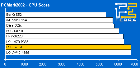 pcmark02 cpu