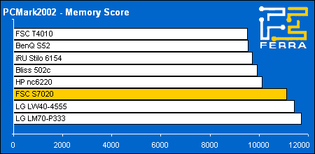 pcmark02 mem