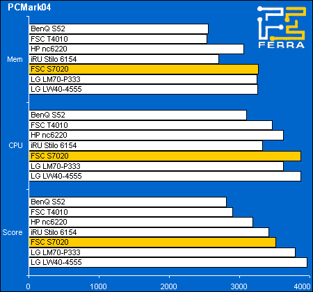 pcmark04