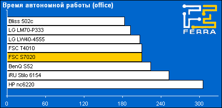 battery office
