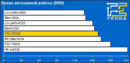battery dvd