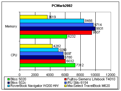 PCMark02