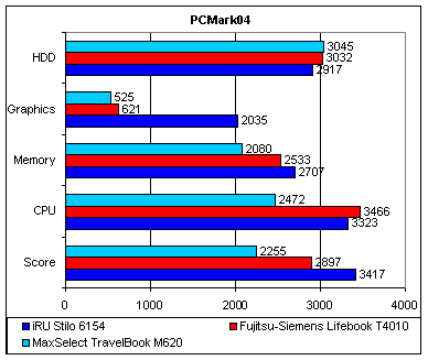 PCMark04