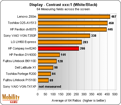 HP Compaq NW8240