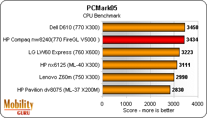 HP Compaq NW8240