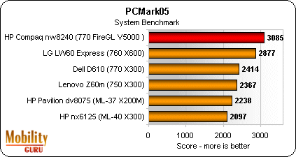 HP Compaq NW8240