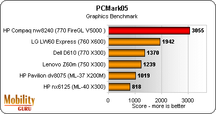 HP Compaq NW8240