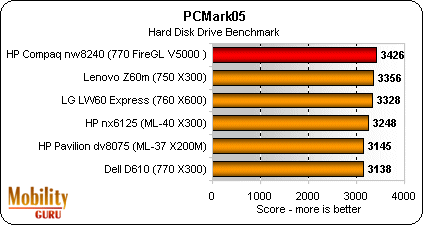 HP Compaq NW8240