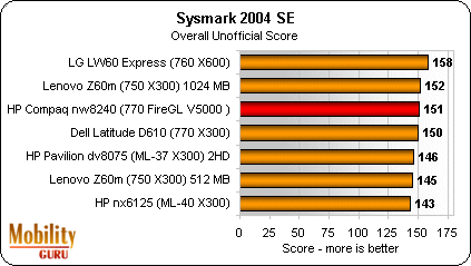 HP Compaq NW8240