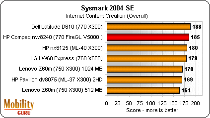 HP Compaq NW8240