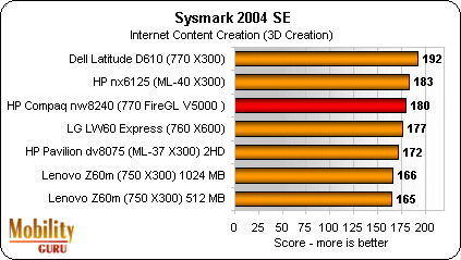HP Compaq NW8240