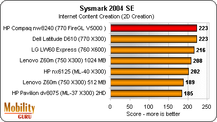 HP Compaq NW8240