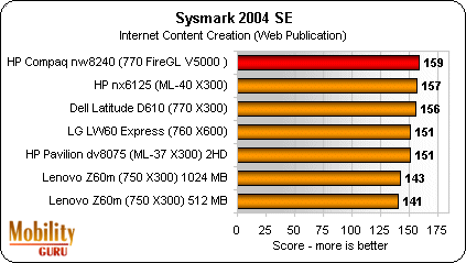 HP Compaq NW8240