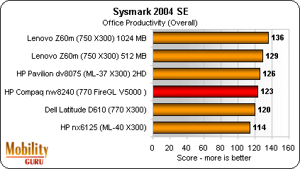 HP Compaq NW8240