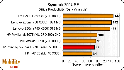 HP Compaq NW8240