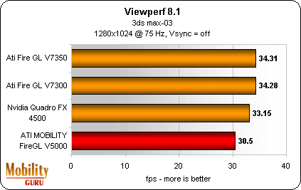 HP Compaq NW8240