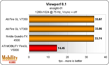 HP Compaq NW8240