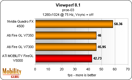 HP Compaq NW8240