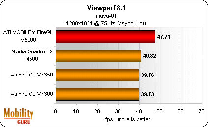 HP Compaq NW8240