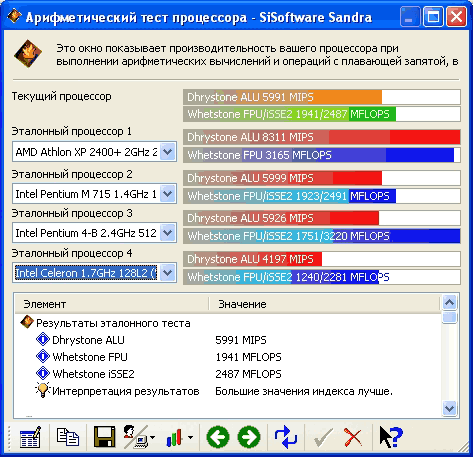 HP NX6110