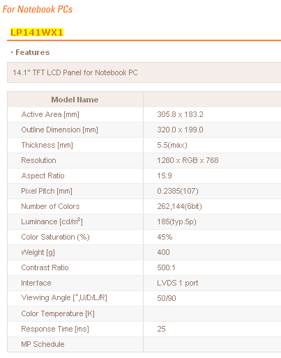 Характеристики дисплея HP nc6400